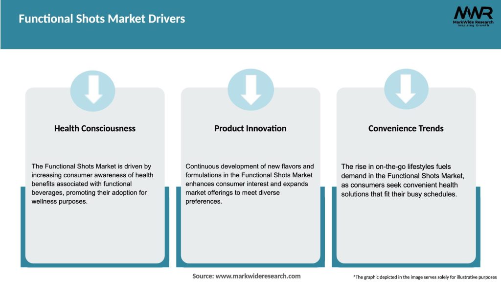 Functional Shots Market Drivers