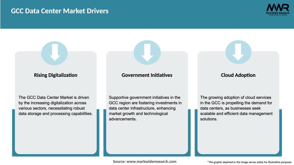 GCC Data Center Market Segmentation