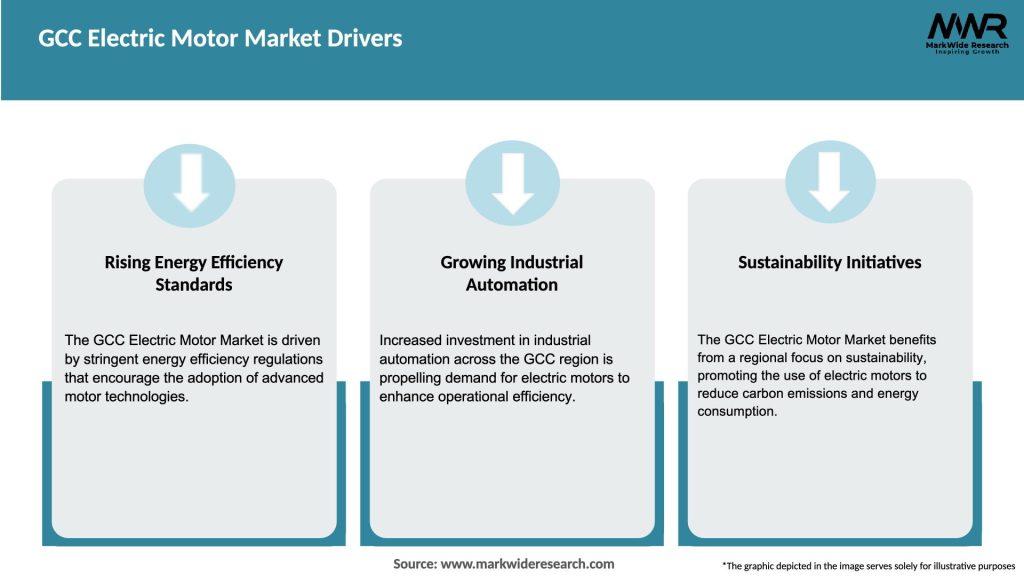 GCC Electric Motor Market Drivers