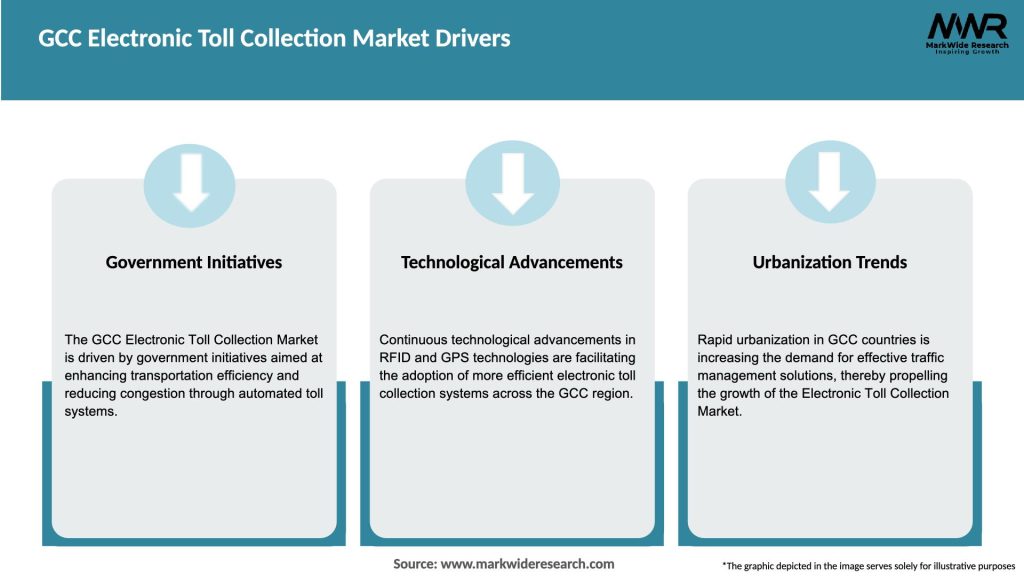 GCC Electronic Toll Collection Market Drivers