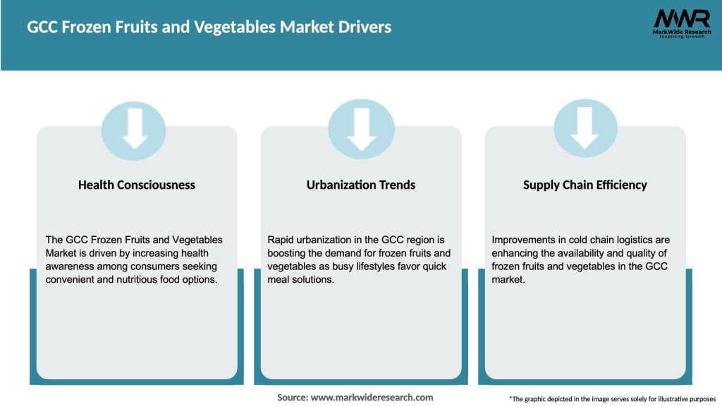 GCC Frozen Fruits and Vegetables Market Drivers