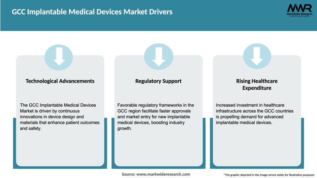 GCC Implantable Medical Devices Market Drivers