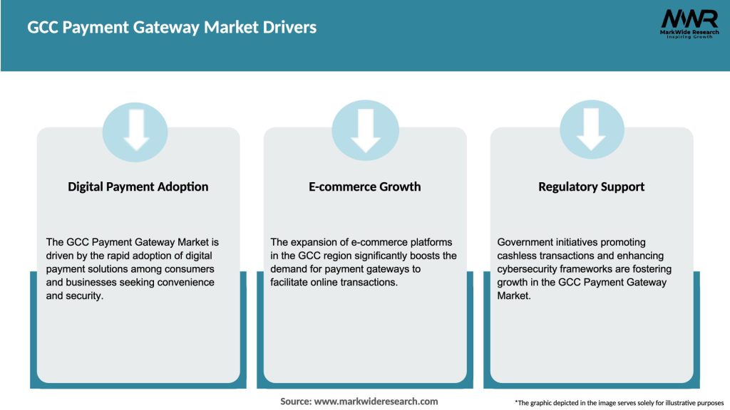 GCC Payment Gateway Market Drivers