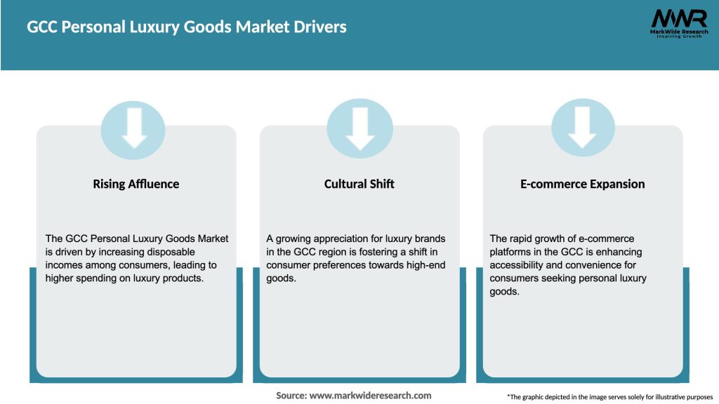 GCC Personal Luxury Goods Market Drivers