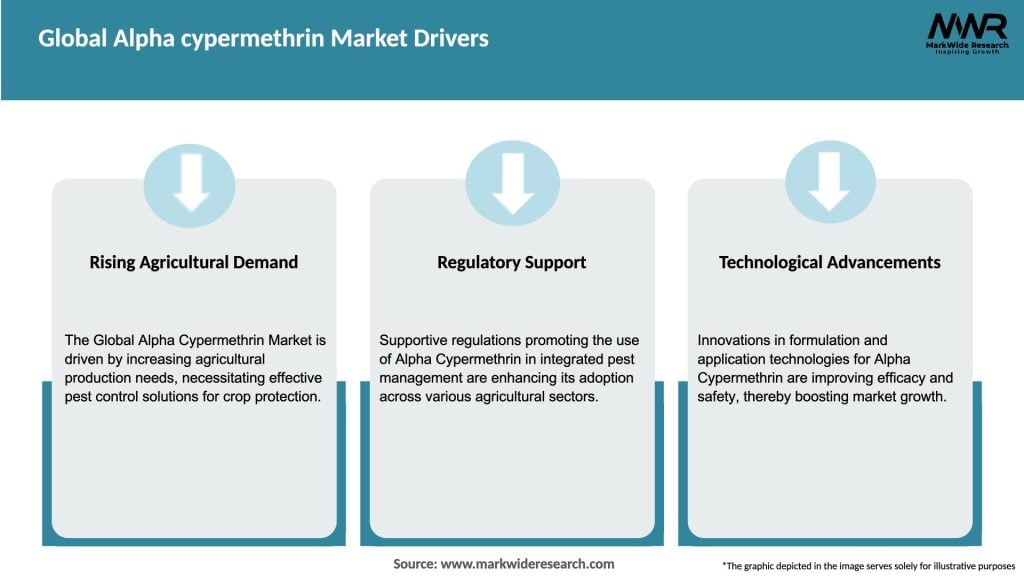 Global Alpha cypermethrin Market Drivers