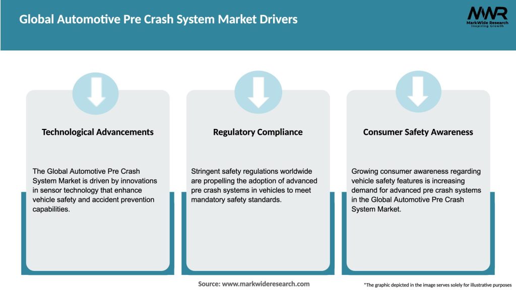 Global Automotive Pre Crash System Market Drivers