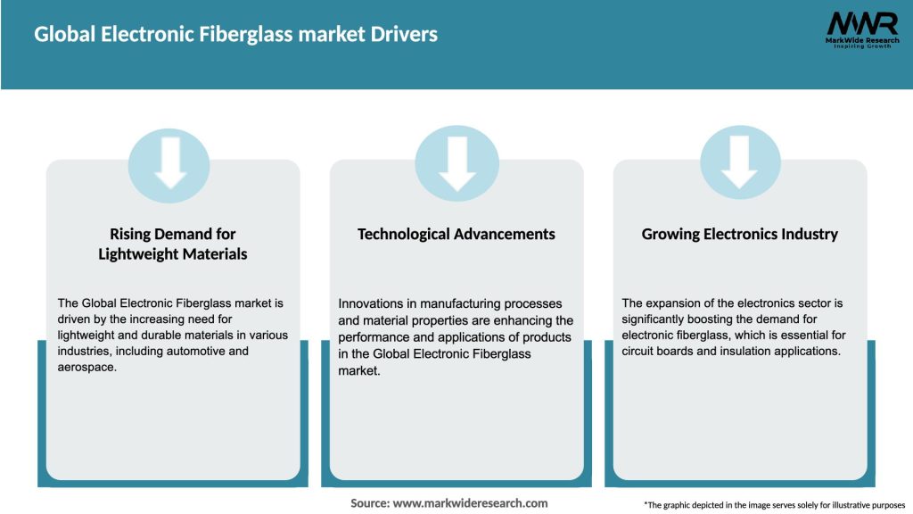 Global Electronic Fiberglass market Drivers
