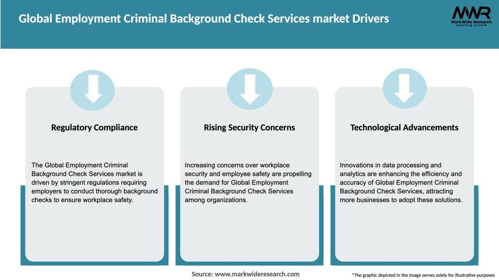 Global Employment Criminal Background Check Services market Drivers