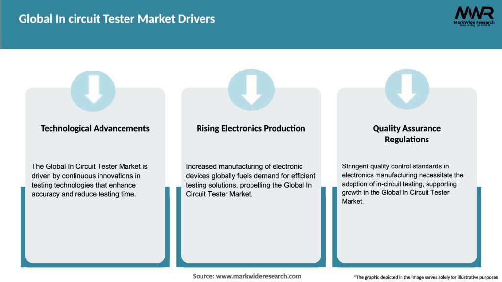 Global In circuit Tester Market Drivers