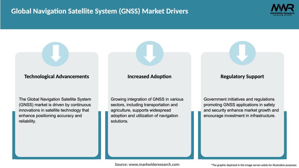 Global Navigation Satellite System (GNSS) Market Drivers