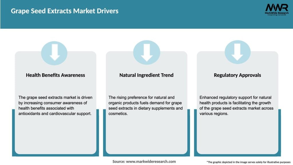 Grape Seed Extracts Market Drivers