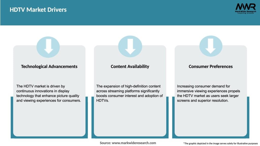 HDTV Market Drivers