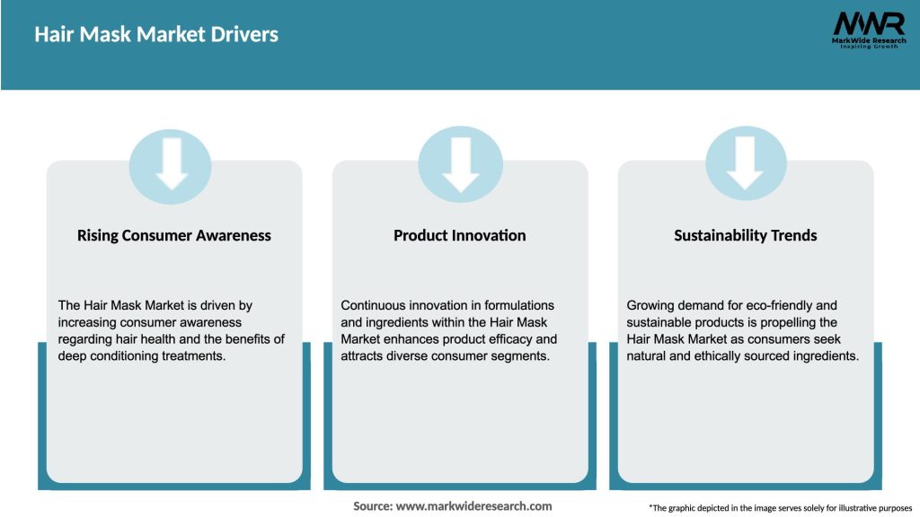 Hair Mask Market Drivers