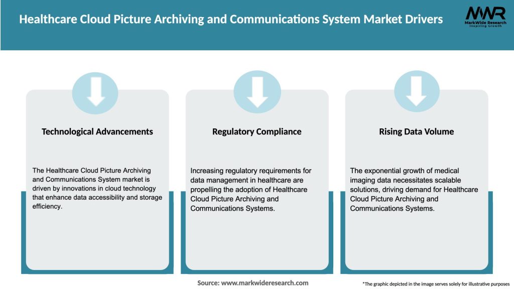 Healthcare Cloud Picture Archiving and Communications System Market Drivers