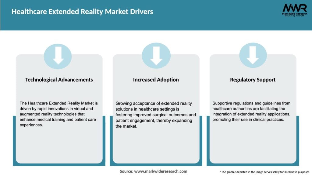 Healthcare Extended Reality Market Drivers