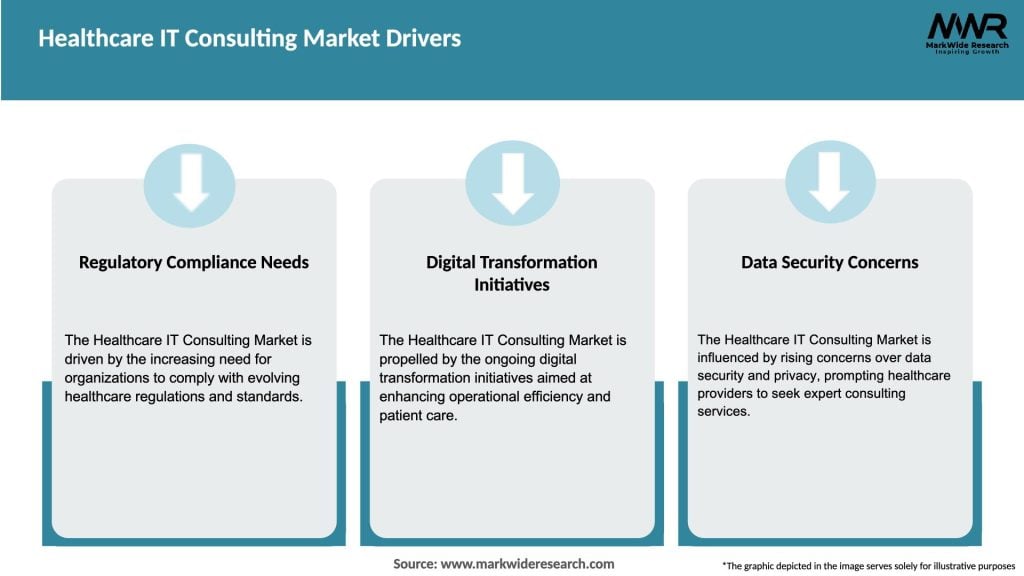 Healthcare IT Consulting Market Drivers