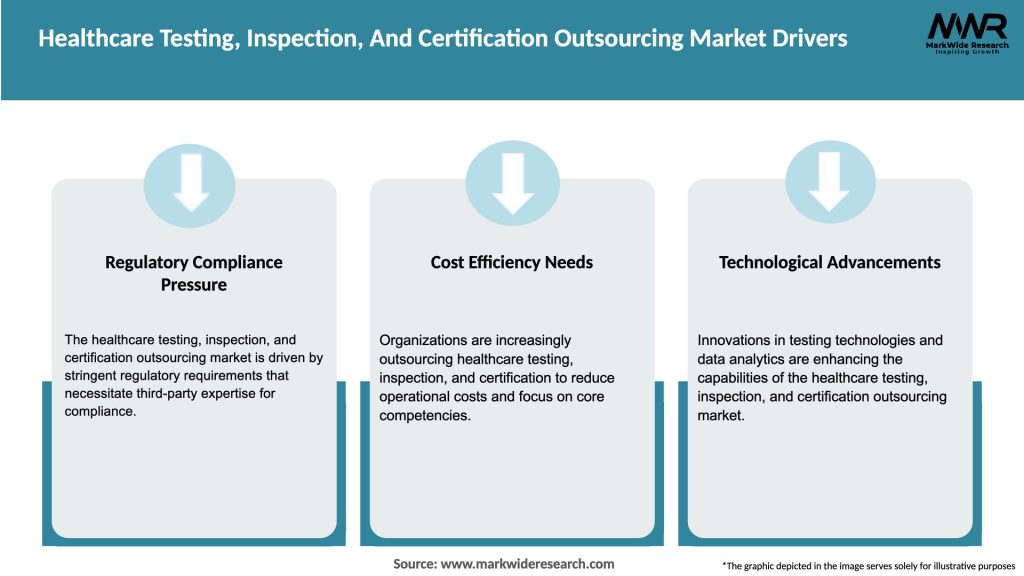 Healthcare Testing, Inspection, And Certification Outsourcing Market Drivers