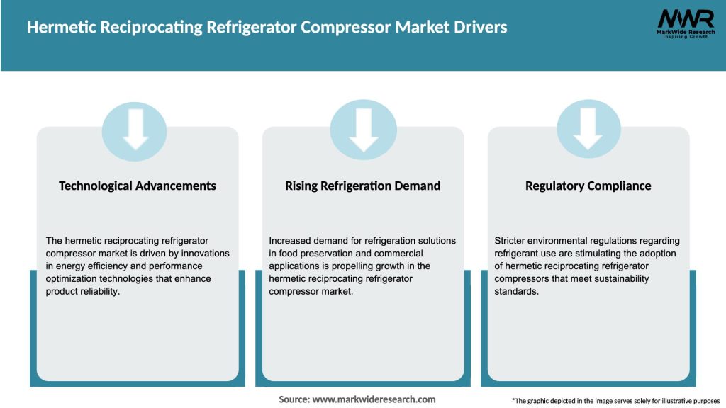Hermetic Reciprocating Refrigerator Compressor Market Drivers