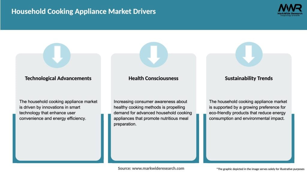 Household Cooking Appliance Market Drivers
