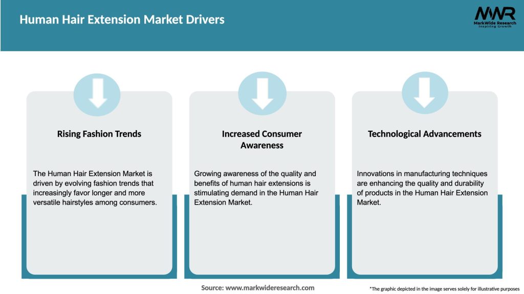 Human Hair Extension Market Drivers