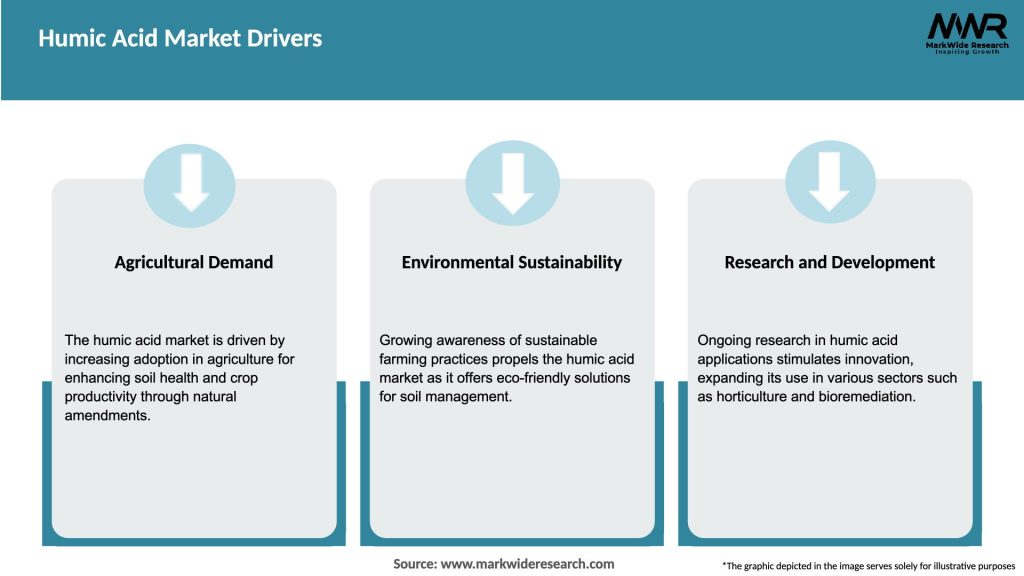 Humic Acid Market Drivers