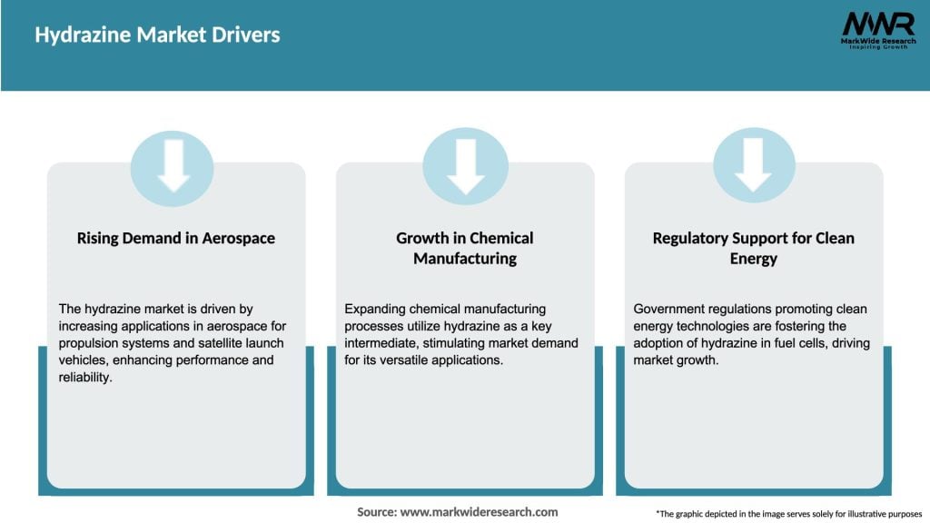 Hydrazine Market Drivers