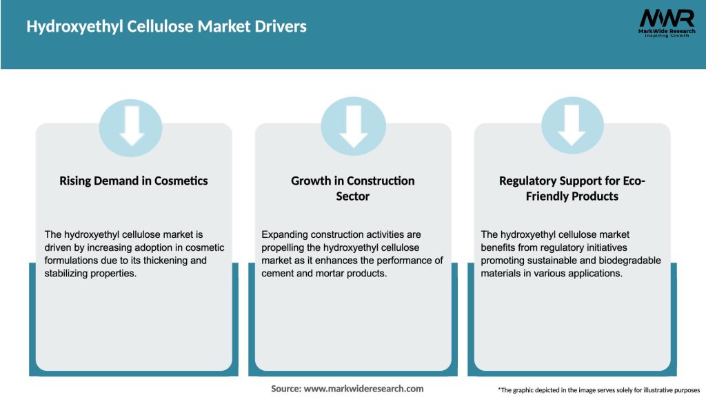 Hydroxyethyl Cellulose Market Drivers