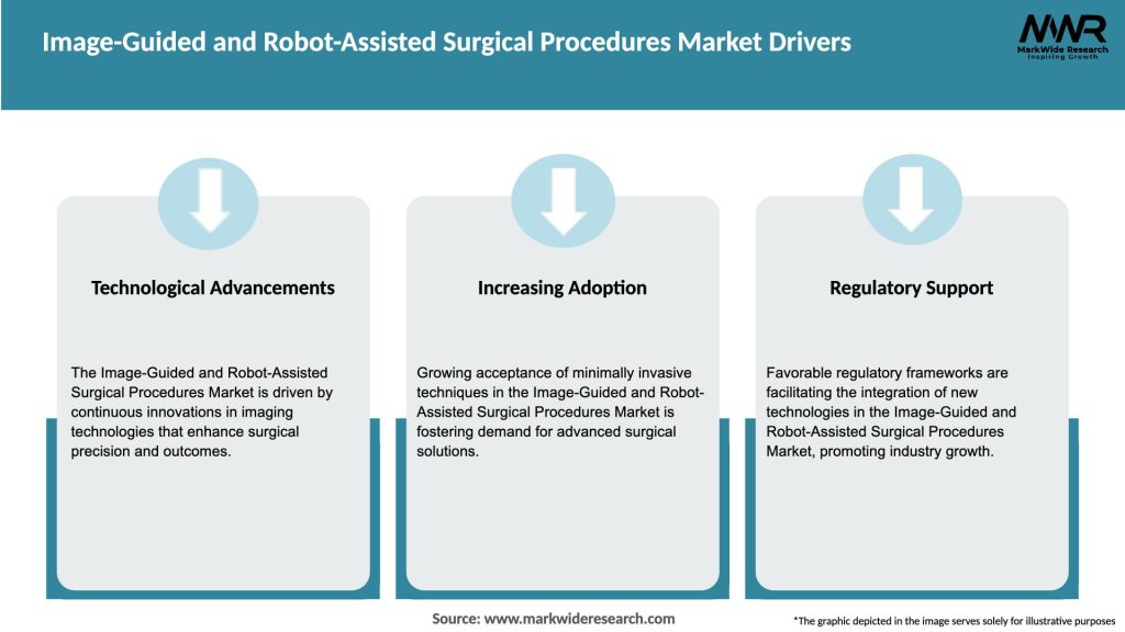 Image-Guided and Robot-Assisted Surgical Procedures Market Drivers