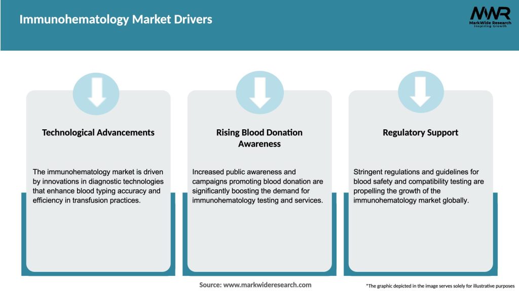 Immunohematology Market Drivers