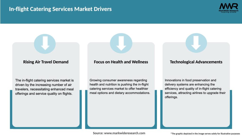 In-flight Catering Services Market Drivers