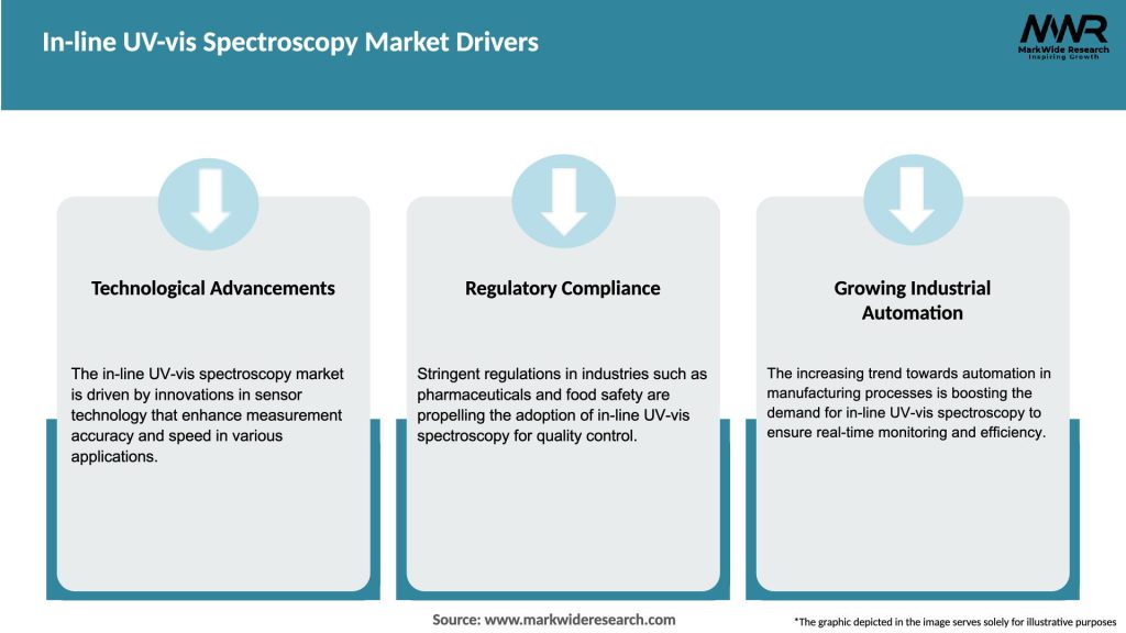 In-line UV-vis Spectroscopy Market Drivers