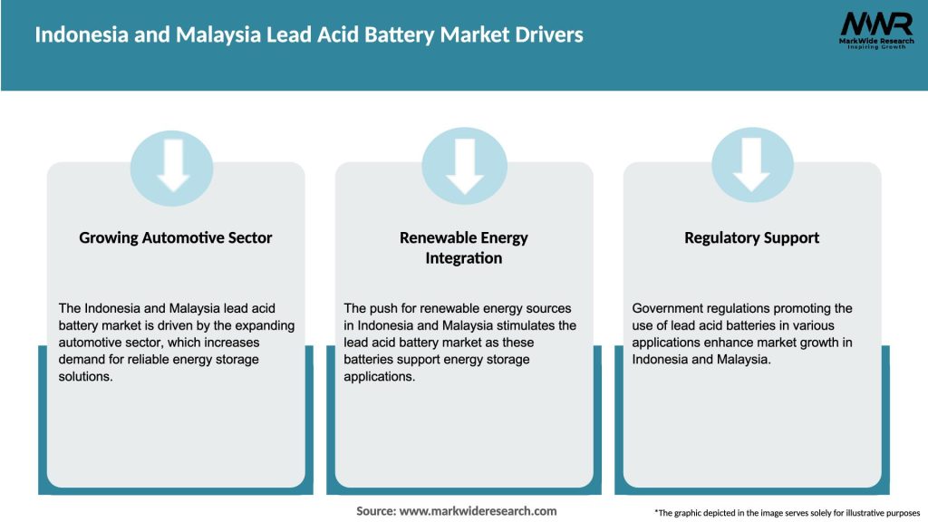 Indonesia and Malaysia Lead Acid Battery Market Drivers