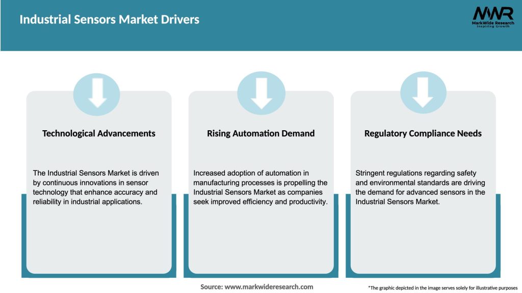 Industrial Sensors Market Drivers