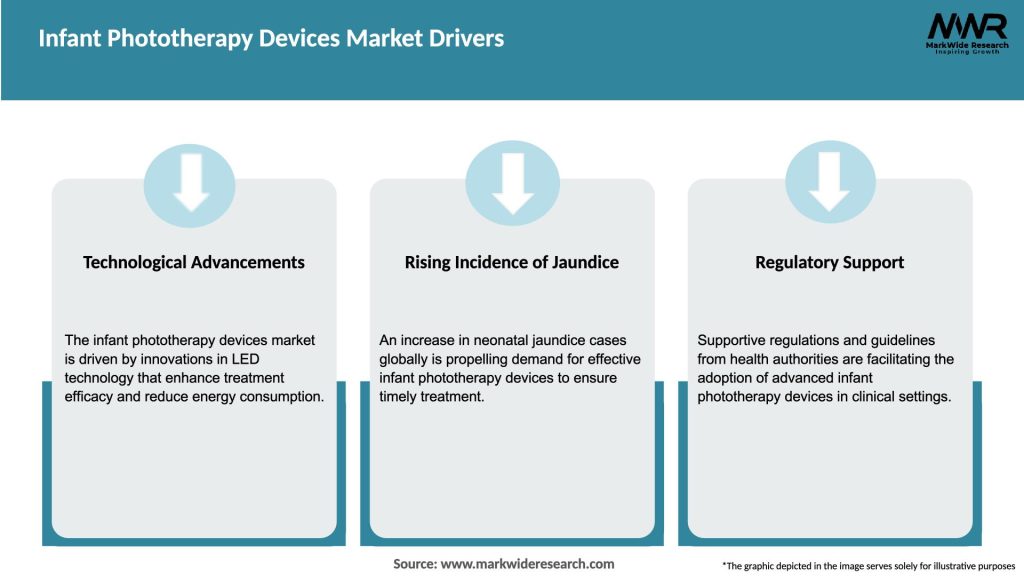 Infant Phototherapy Devices Market Drivers