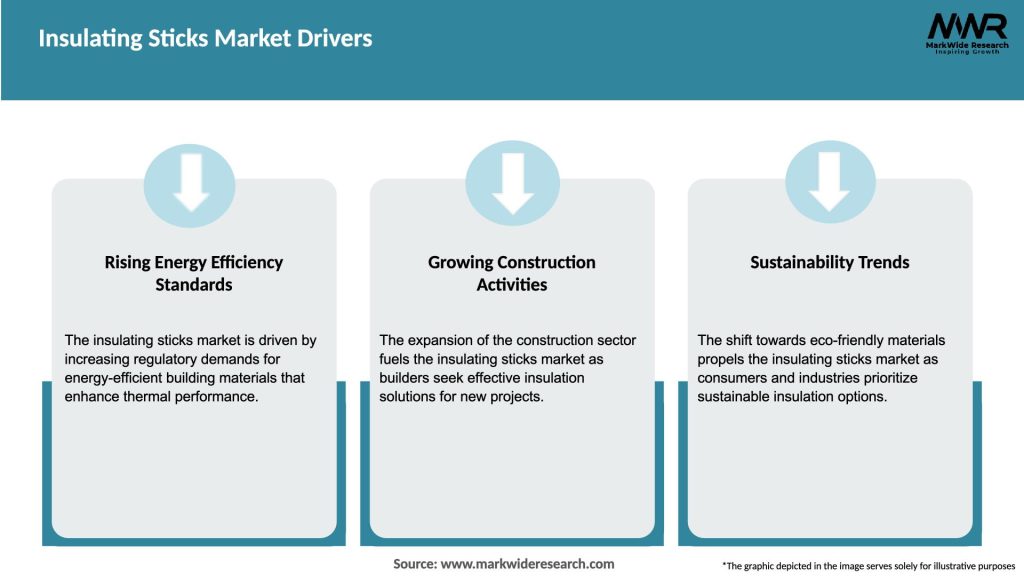 Insulating Sticks Market Drivers
