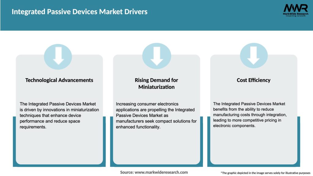 Integrated Passive Devices Market Drivers