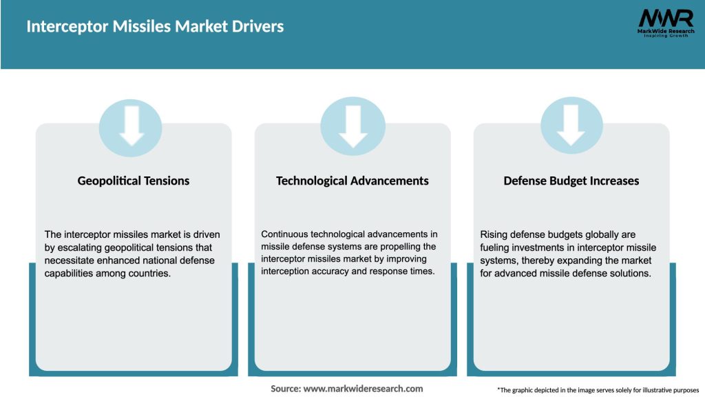 Interceptor Missiles Market Drivers