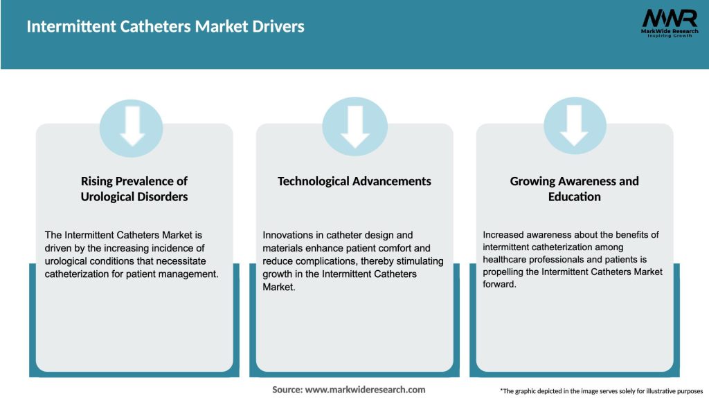 Intermittent Catheters Market Drivers