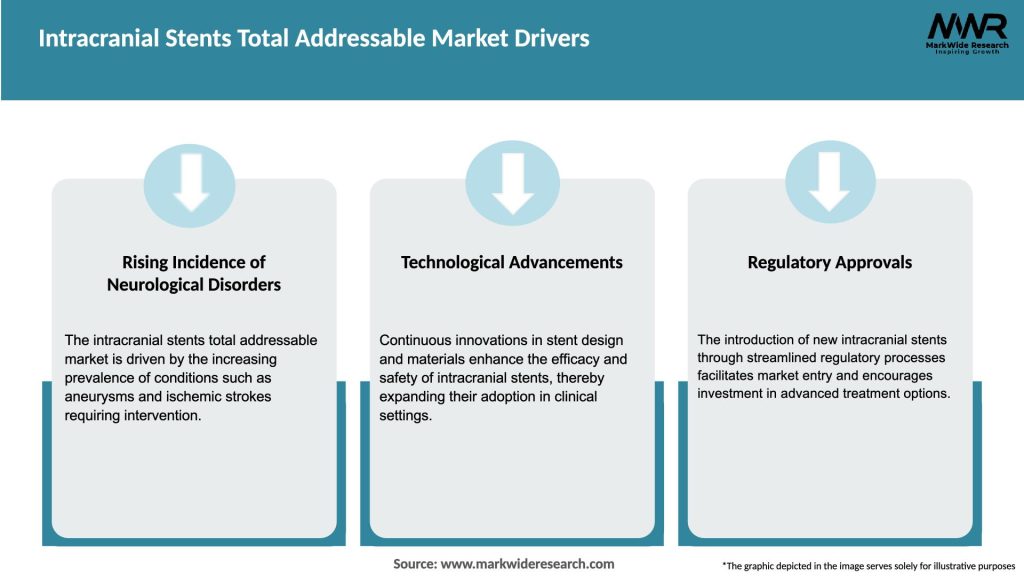 Intracranial Stents Total Addressable Market Drivers