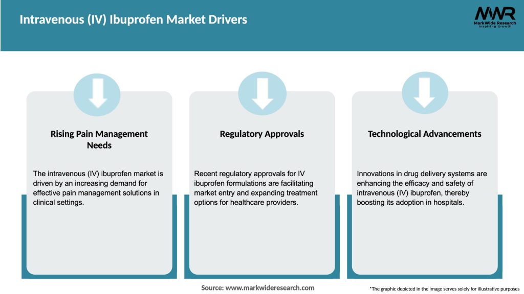 Intravenous (IV) Ibuprofen Market Drivers
