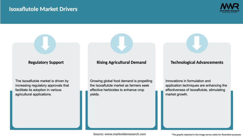 Isoxaflutole Market Drivers