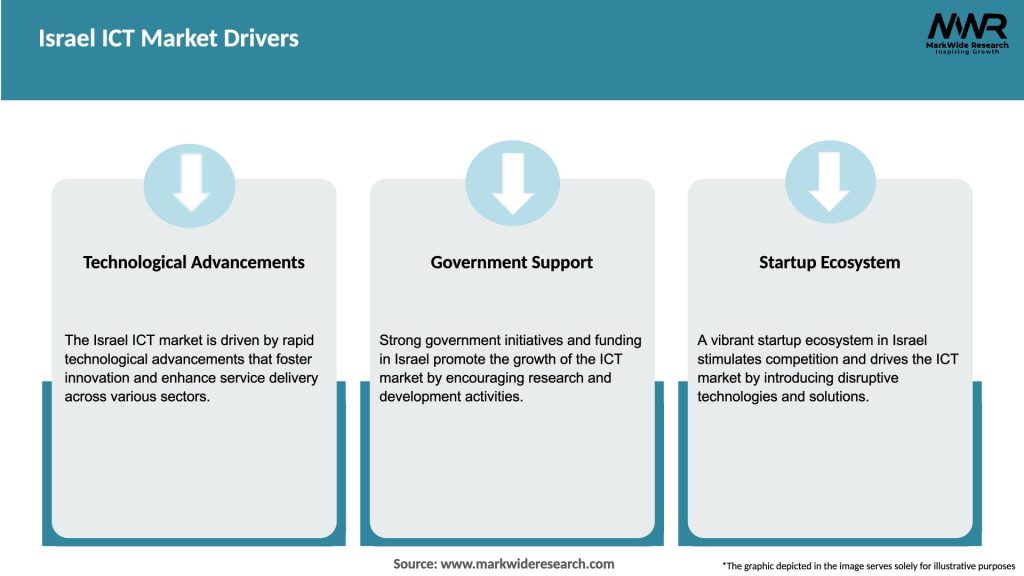 Israel ICT Market Drivers