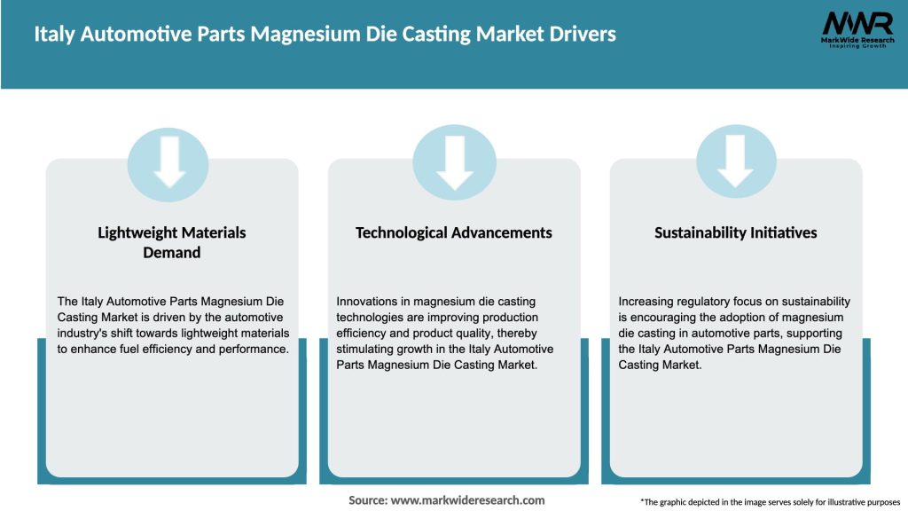 Italy Automotive Parts Magnesium Die Casting Market Drivers
