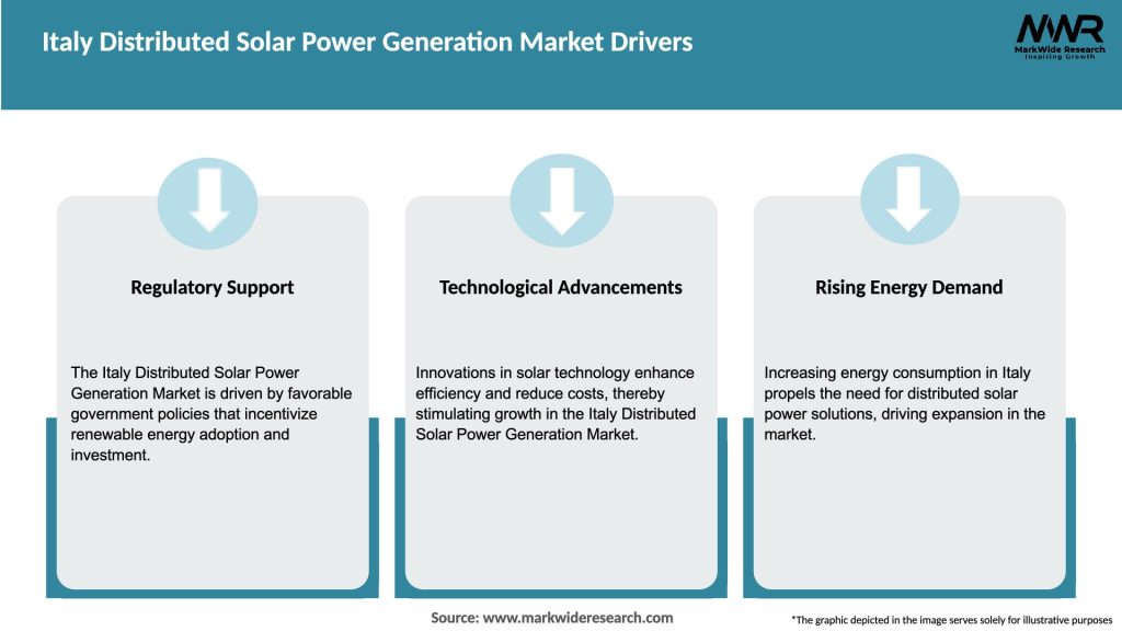Italy Distributed Solar Power Generation Market Drivers