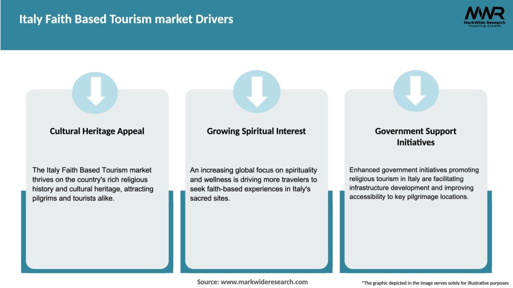 Italy Faith Based Tourism market Drivers