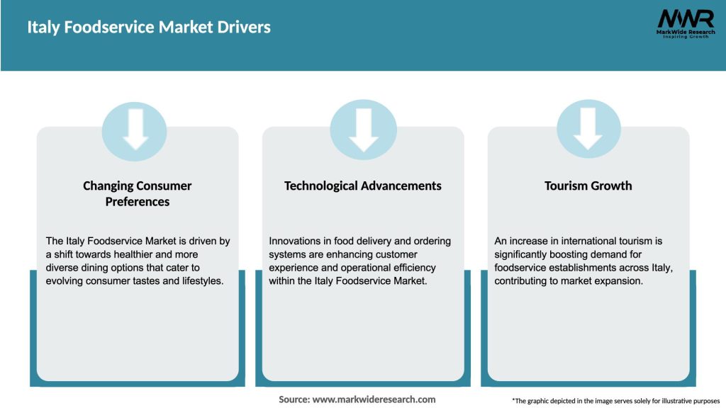 Italy Foodservice Market Drivers