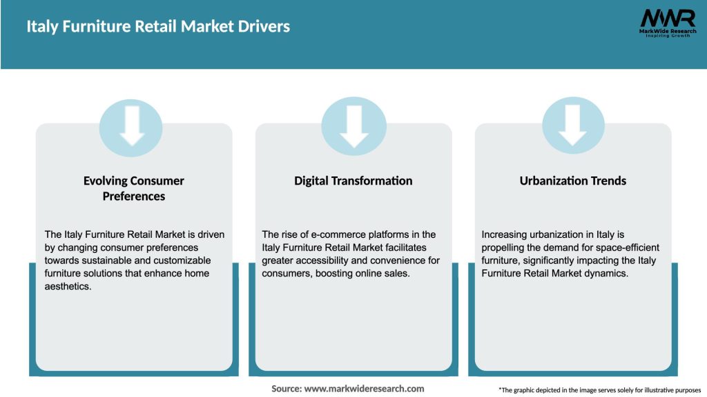 Italy Furniture Retail Market Drivers