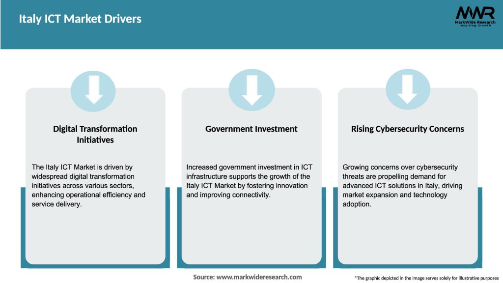 Italy ICT Market Drivers