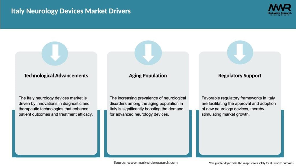 Italy Neurology Devices Market Drivers