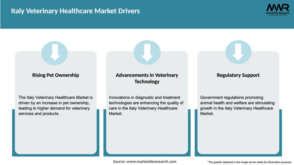 Italy Veterinary Healthcare Market Drivers